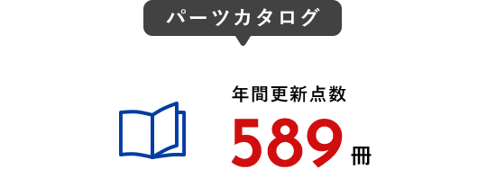 パーツカタログ 年間更新点数 589冊