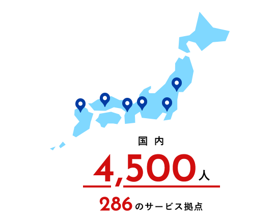 国内 4,500人 286のサービス拠点